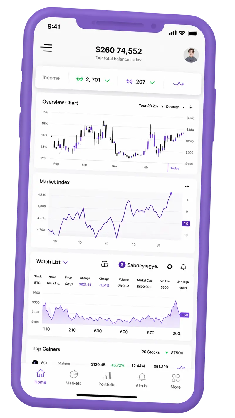 Ravolizio — piattaforma di trading su mobile